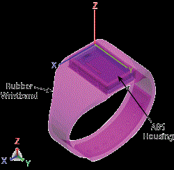 Antenna Design Methodology for Smartwatch Applications