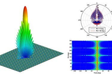  Advances in Electromagnetic Solutions Using Altair Feko