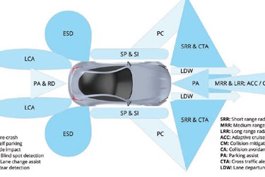 ADAS Simulation Under Severe Vibrations