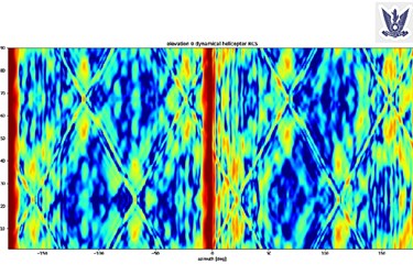 Dynamical RCS - Helicopters in pulsed Doppler radars image 