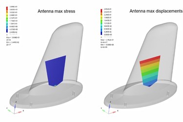 SIMULATION DRIVEN ANTENNA DESIGN TO MEET ENVIRONMENTAL SPECIFICATIONS
