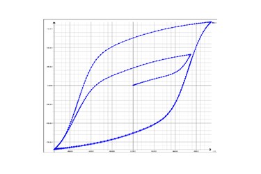 Advanced Hystheresis Simulation Using Preisach Model - Altair Flux