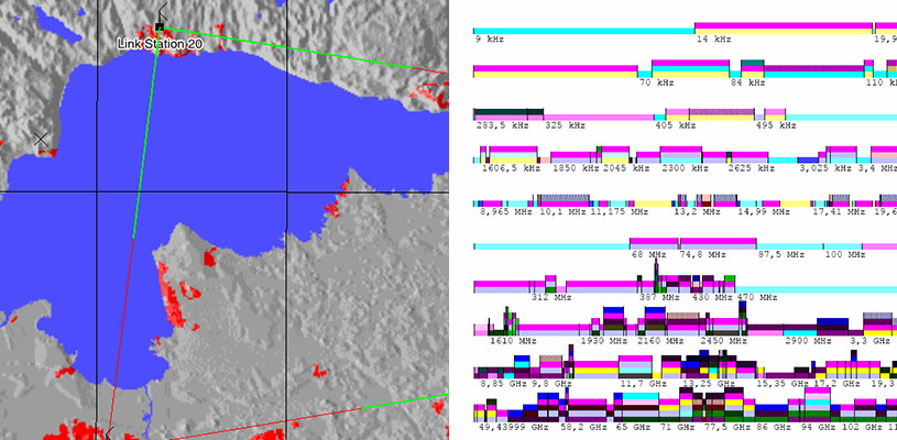 Simulation von Funkabdeckung und -planung sowie Frequenzverwaltung zur Handhabung der vielfältigen und ständig steigenden Anforderungen an drahtlose Systeme, u. a. Mobilfunk- (C-V2X und 5G), Rundfunk-, Luftfahrt-, Satelliten- sowie drahtlose Kommunikation, Radarabdeckung, Funkverbindungen und Punkt-zu-Multipunkt.