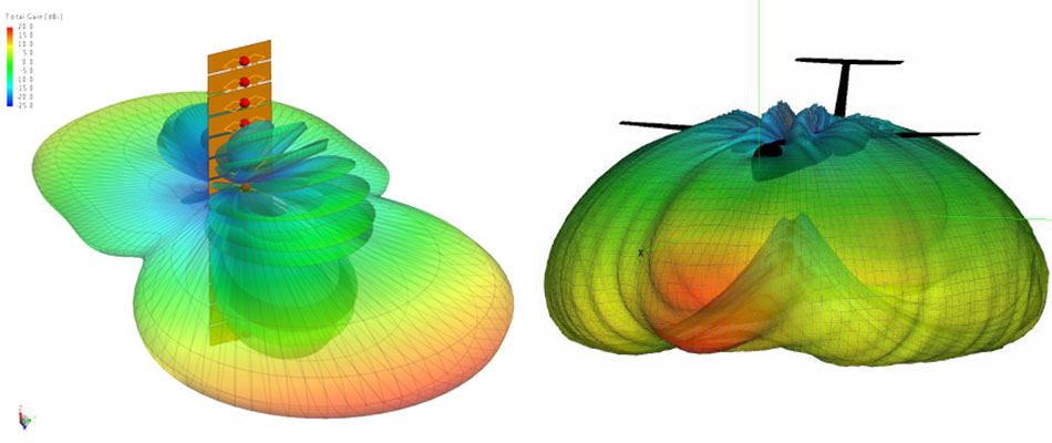 Simulation von Antennendesign, -anordnung und -kopplung. Die Leistung von installierten Antennen hängt stark davon ab, wie und wo sie verbaut sind. Die Modellierung von Antennen auf einer elektrisch großen Konstruktion kann beträchtliche Schwierigkeiten verursachen.