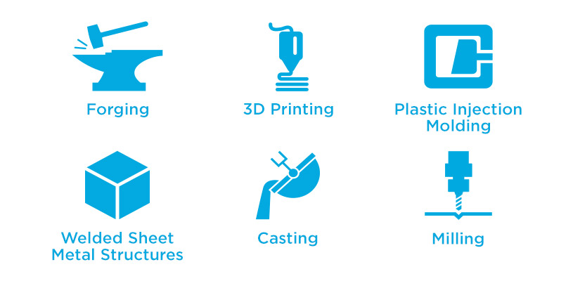 Topology Optimization for Any Manufacturing Method