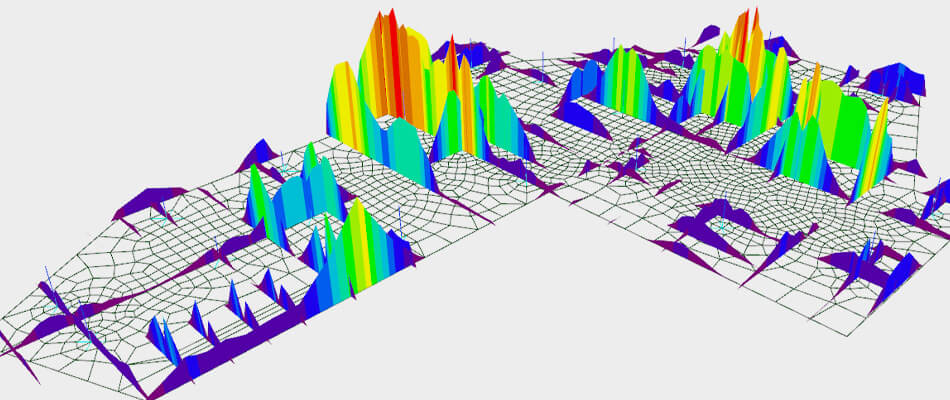 Analysis and Design