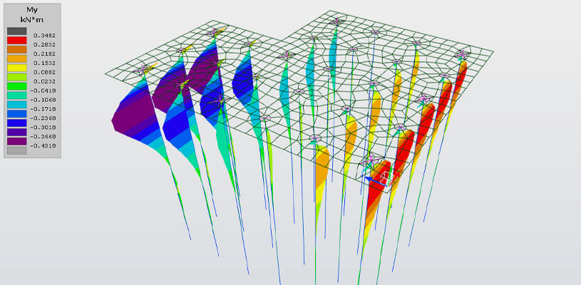 Deep Foundation Design and Soil Interaction