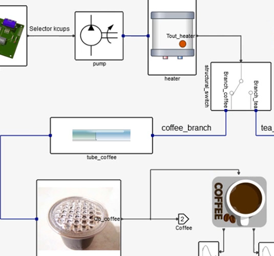 1D Thermal-fluid Dynamic Systems