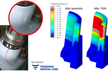 Efficient Workflow for the Simulation of Plastics in the Medical Industry
