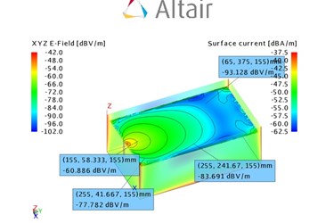 Shielding Effectiveness Analysis