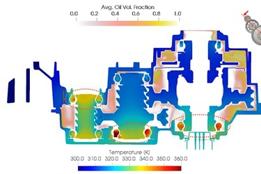 CFD for Oiling and Thermal Management of Drivetrain Components