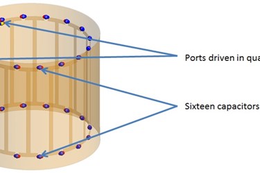 MRI Birdcage Coil Design