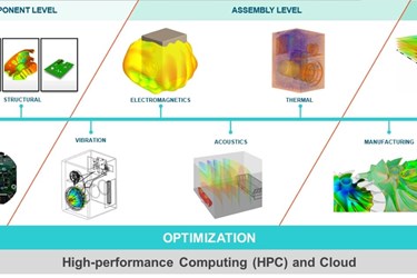 Enhance Electronics Product Design Using Altair Multiphysics Solvers
