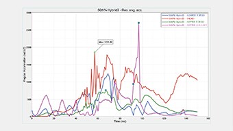 Altair HyperGraph Datasheet
