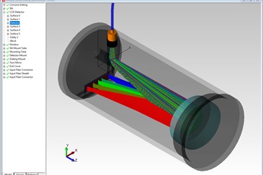 How to Improve and Optimize the Design of Optical Systems