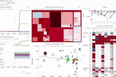 Panopticon Demo: Analyze Futures Trading P&L in Real Time
