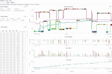 Panopticon Demo: Ensure Best Execution and MiFID II Compliance
