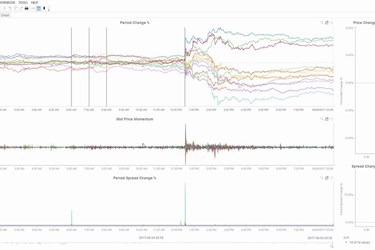 Panopticon Demo: Monitor and Analyze Forex Prices in Real Time