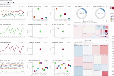 Panopticon Demo: Monitor and Analyze Forex RFQs and Hit Ratios