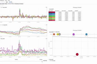 Panopticon Demo: Monitor and Analyze Forex Prices Spreads and Skews