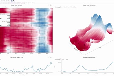 Panopticon Demo: Smart Meter Monitoring and Analysis 