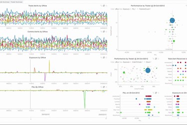 Panopticon Demo: Trader Surveillance with Real-Time Dashboards