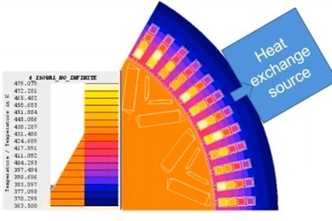 Design of Interior Permanent Magnet Machines for Traction Application using Flux Modules