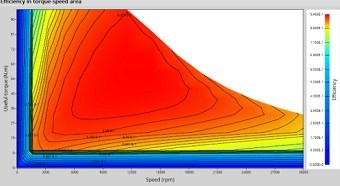 Fast Assessment and Optimization of the Energy Efficiency of Electric Machines with Altair Flux