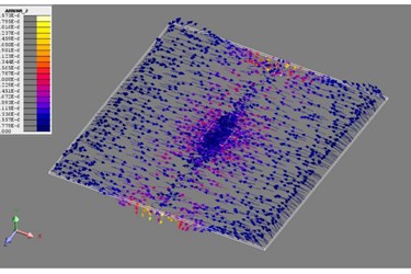Shielding Benchmark: Static Shielding and Eddy Current Shielding