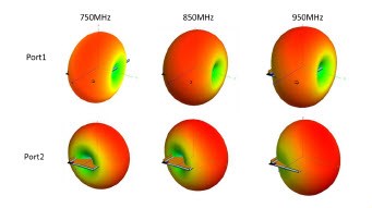 FEKO Webinar: Wideband MIMO Handset Antennas Based on Theory of Characteristic Modes