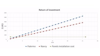 Using Excel as Front-/Back-end to Compose Script for Calculating Home Heating Efficiency