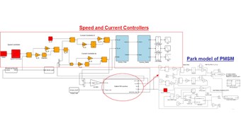 Model-Based Development with Altair - Introduction and E-Mobility Use Cases Systems Simulation