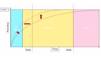 Lead Time Reduction in Modeling and Visualization Playlist