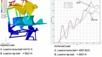 Harita Seating Standardizes on Altair Suite of HyperWorks for all CAE Applications