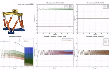 Heavy Equipment Simulations: Multi-body, Hydraulics and DEM