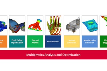 Multiphysics Simulation of Electrical Rotating Machines and Next Gen Design - Rotating Machinery