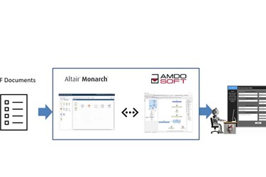 Innovation in Revenue Cycle: Achieving End-to-End Automation with AmdoSoft RPA & Monarch Advanced Data Prep