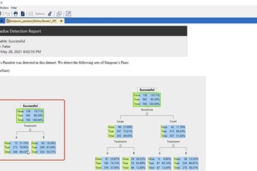 Detect Simpson’s Paradox with Altair® Knowledge Studio®