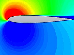 AcuSolve Validation - NACA0012 Airfoil