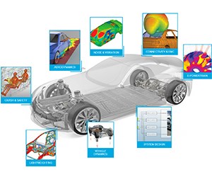 NVH Refinement for Electric Vehicles