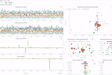 Optimize Execution Quality using Cloud Data, Python and Streaming Analytics