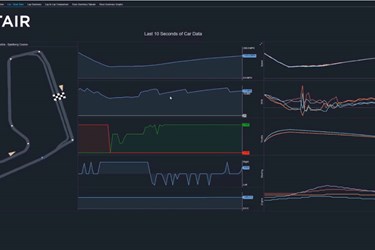 Panopticon Demo: Visualize Real-Time Telemetry Data from Formula 1 Cars