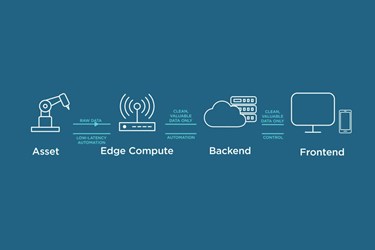Altair SmartWorks IoT: Overview