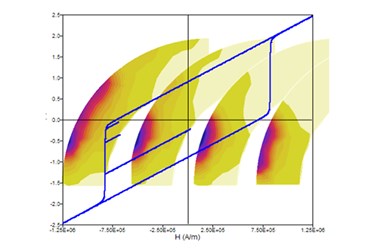 Taking Demagnetization Into Account - Altair Flux