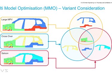 The Increased Importance of BIW & Powertrain Integration in Electric Vehicle Development