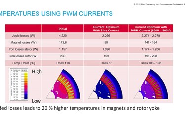 The Multi Physics Optimization of an e-Motor Rotor