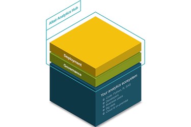 Altair Analytics Hub™ Overview