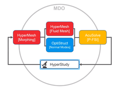 Webinar: HyperWorks for FSI Simulations