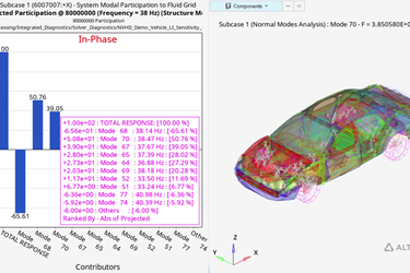 Altair HyperWorks - NVH Director