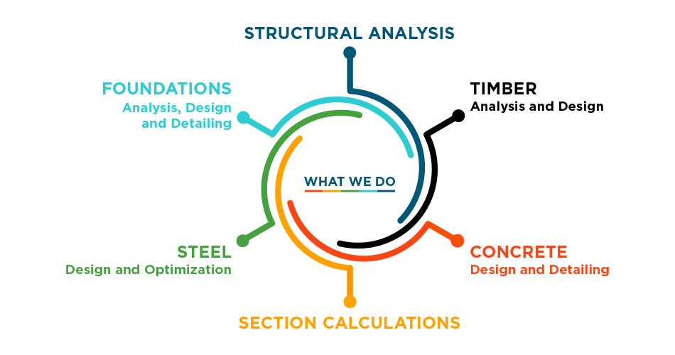Integrated Structural Engineering 